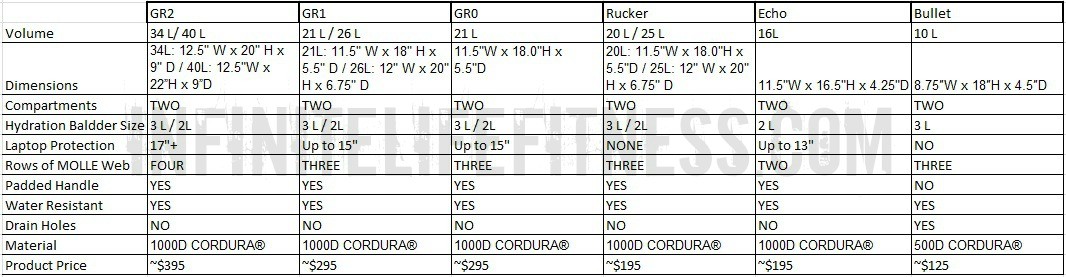 GORUCK Bags_2_watermark