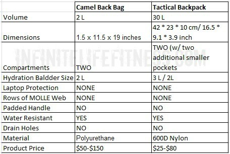 other bags_GORUCK_watermark